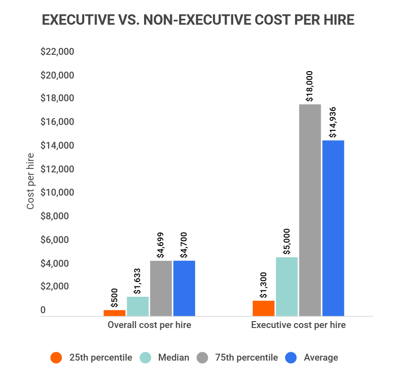 cost-to-hire-stats