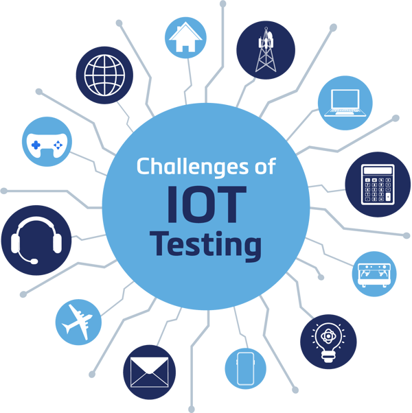 iot-testing-challenge iot-testing-banner FindErnest: Empowering employers worldwide with end-to-end human capital solutions. Streamline recruitment processes, enhance operations, unlock talent potential and enhance growth with our IT expertise. Simplify, succeed, and grow with our services.  Solutions Offered:  - Staffing and Recruitment - Cloud & Data Engineering - Managed Services - Business Consulting - Application Development Services - Digital Marketing Solutions  Value Proposition:  FindErnest provides value-added IT and innovative digital solutions that enhance clients' business performance, accelerate time-to-market, increase productivity, and improve customer service. Striving for excellence in everything we do, delivering high-quality tailored solutions and services that meet unique needs.  Embracing innovation and leveraging technology to drive business transformation.  Team Collaboration:  We work collaboratively to provide tailored solutions that meet the unique needs of each client.  Partnerships:  FindErnest is officially partnered with AWS, Microsoft, and Databricks, ensuring access to cutting-edge technologies and resources.  Discover the Difference: Learn how FindErnest is making a difference in the world of business.  Accelerate Growth:  Our cutting-edge cloud solutions, innovative services, and skill-based value delivery using hybrid working models can help your business accelerate growth.  Cut Costs and Mitigate Risk:  We can help you cut costs, mitigate risk, and streamline important processes.  Attract and Develop Talent:  Our expertise in staffing and recruitment can help you attract and develop top talent.  Long-Term Relationships:  We believe in building long-term relationships based on trust, professionalism, honesty, and integrity.  Website www.findernest.com Phone +917207788004Phone number is +917207788004 Industry IT Services and IT Consulting Company size 11-50 employees 8 associated members LinkedIn members who’ve listed FindErnest as their current workplace on their profile. Founded 2022 Specialties IT Services, Payroll Services, Staffing, Recruitment, Business Consulting Services, Outsourcing, Recruitment Process Outsourcing, IT Consulting, Offshore Development Center, Manpower Solutions, SaaS, PaaS, Data Security, Cloud Engineering, Data Engineering, API Development, Application Development, Managed Services, Startup Development Services, Application Mordenization, DevOps, Cloud Security, UI/UX Development, Artificial Intelligence, Machine Learning, Robotic Process Automation, RPA, Internet of Things, IoT, ERP Implementations and Upgrades, Integrations, Oracle E-Business Suite, Cloud Service Provider, Cloud Enablement Services, Intelligent Process Automation, Talent Solutions, Workforce Management Solutions, and Digital Transformationjorge-salvador-vruAZdZzQR0-unsplash services-header-1