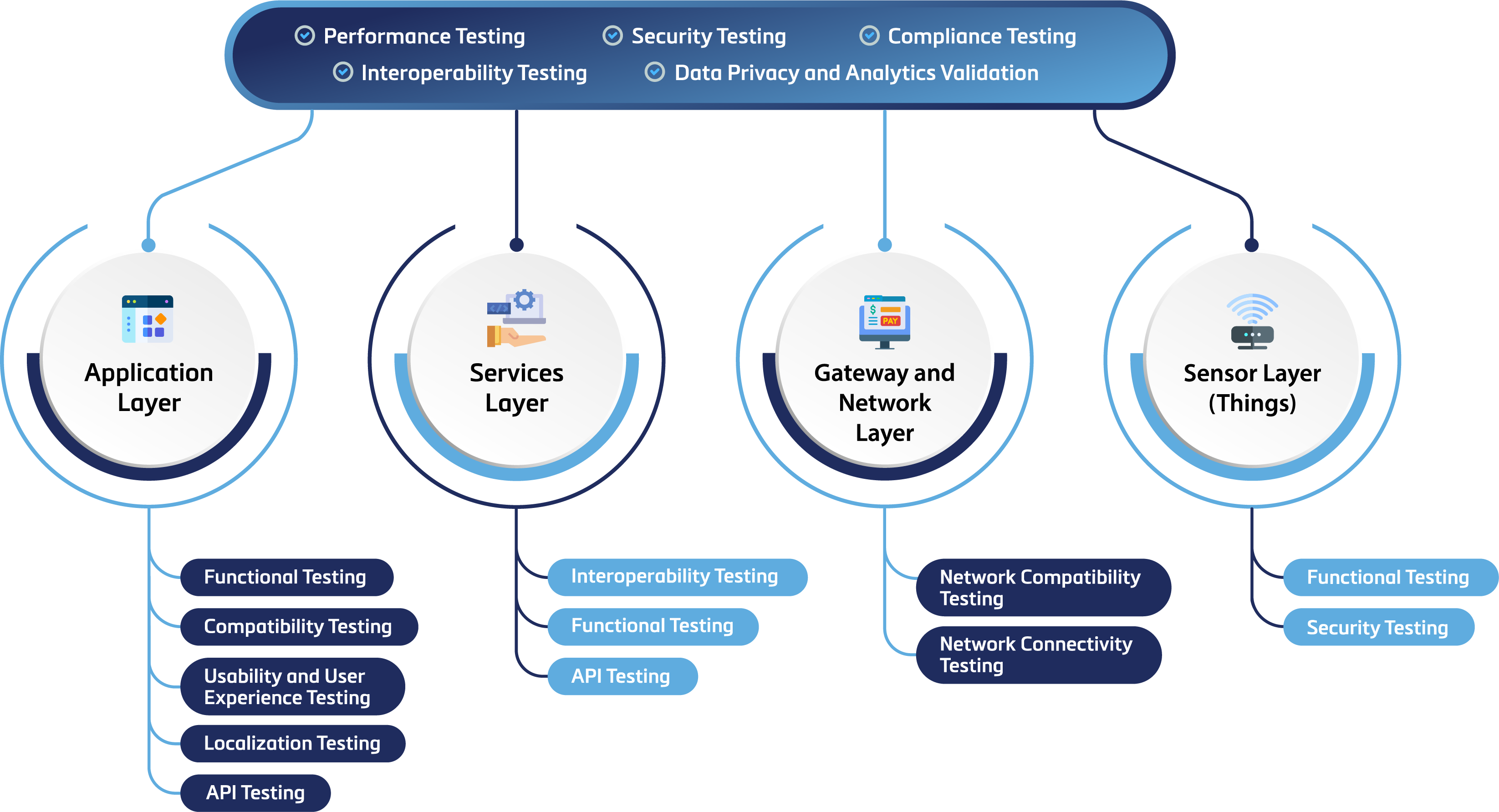 iot-testing-diagram iot-testing-diagram iot-testing-banner FindErnest: Empowering employers worldwide with end-to-end human capital solutions. Streamline recruitment processes, enhance operations, unlock talent potential and enhance growth with our IT expertise. Simplify, succeed, and grow with our services.  Solutions Offered:  - Staffing and Recruitment - Cloud & Data Engineering - Managed Services - Business Consulting - Application Development Services - Digital Marketing Solutions  Value Proposition:  FindErnest provides value-added IT and innovative digital solutions that enhance clients' business performance, accelerate time-to-market, increase productivity, and improve customer service. Striving for excellence in everything we do, delivering high-quality tailored solutions and services that meet unique needs.  Embracing innovation and leveraging technology to drive business transformation.  Team Collaboration:  We work collaboratively to provide tailored solutions that meet the unique needs of each client.  Partnerships:  FindErnest is officially partnered with AWS, Microsoft, and Databricks, ensuring access to cutting-edge technologies and resources.  Discover the Difference: Learn how FindErnest is making a difference in the world of business.  Accelerate Growth:  Our cutting-edge cloud solutions, innovative services, and skill-based value delivery using hybrid working models can help your business accelerate growth.  Cut Costs and Mitigate Risk:  We can help you cut costs, mitigate risk, and streamline important processes.  Attract and Develop Talent:  Our expertise in staffing and recruitment can help you attract and develop top talent.  Long-Term Relationships:  We believe in building long-term relationships based on trust, professionalism, honesty, and integrity.  Website www.findernest.com Phone +917207788004Phone number is +917207788004 Industry IT Services and IT Consulting Company size 11-50 employees 8 associated members LinkedIn members who’ve listed FindErnest as their current workplace on their profile. Founded 2022 Specialties IT Services, Payroll Services, Staffing, Recruitment, Business Consulting Services, Outsourcing, Recruitment Process Outsourcing, IT Consulting, Offshore Development Center, Manpower Solutions, SaaS, PaaS, Data Security, Cloud Engineering, Data Engineering, API Development, Application Development, Managed Services, Startup Development Services, Application Mordenization, DevOps, Cloud Security, UI/UX Development, Artificial Intelligence, Machine Learning, Robotic Process Automation, RPA, Internet of Things, IoT, ERP Implementations and Upgrades, Integrations, Oracle E-Business Suite, Cloud Service Provider, Cloud Enablement Services, Intelligent Process Automation, Talent Solutions, Workforce Management Solutions, and Digital Transformationjorge-salvador-vruAZdZzQR0-unsplash services-header-1